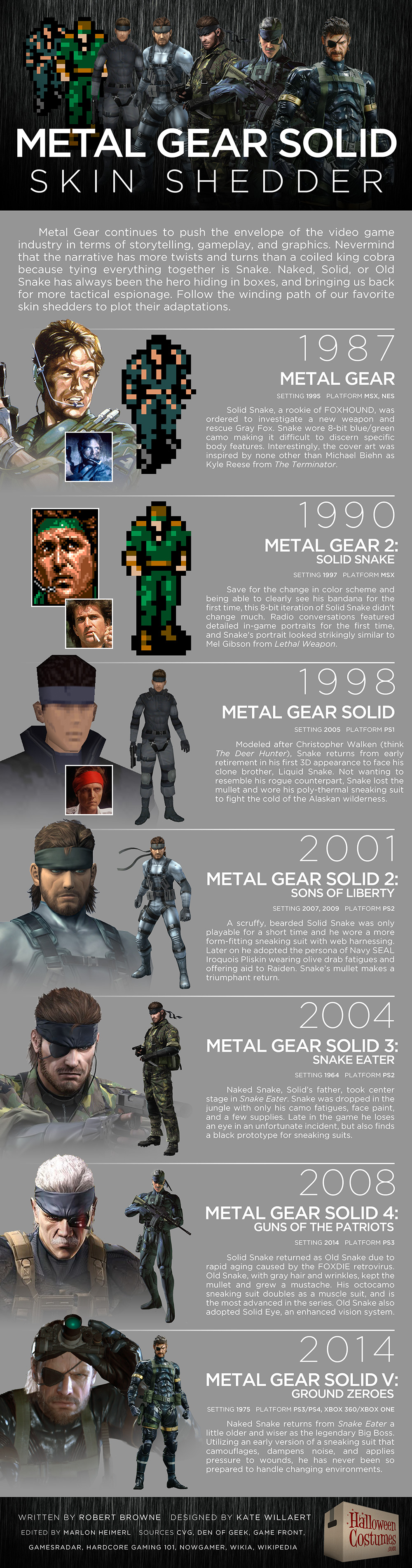 Metal-Gear-Solid-evolucion